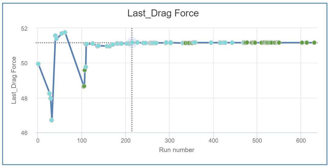 Optimization Chart Drag